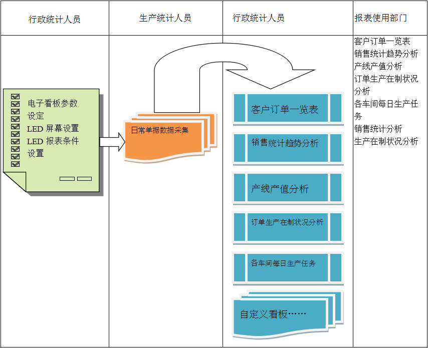 电子看板ERP乐鱼平台-乐鱼（中国）一站式服务平台
