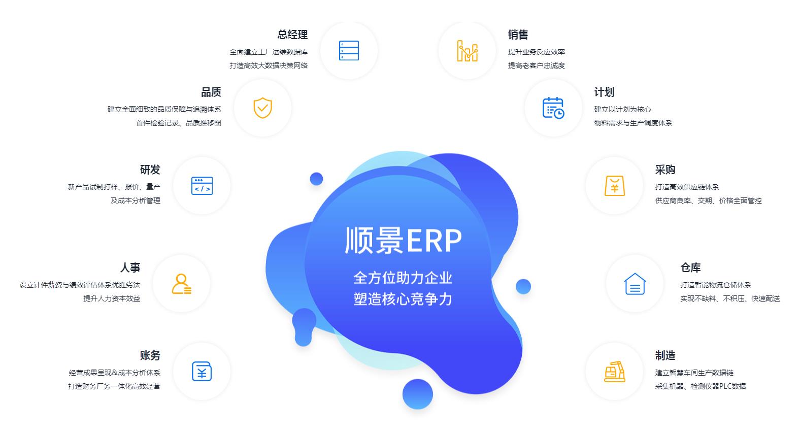 ERP乐鱼平台-乐鱼（中国）一站式服务平台
